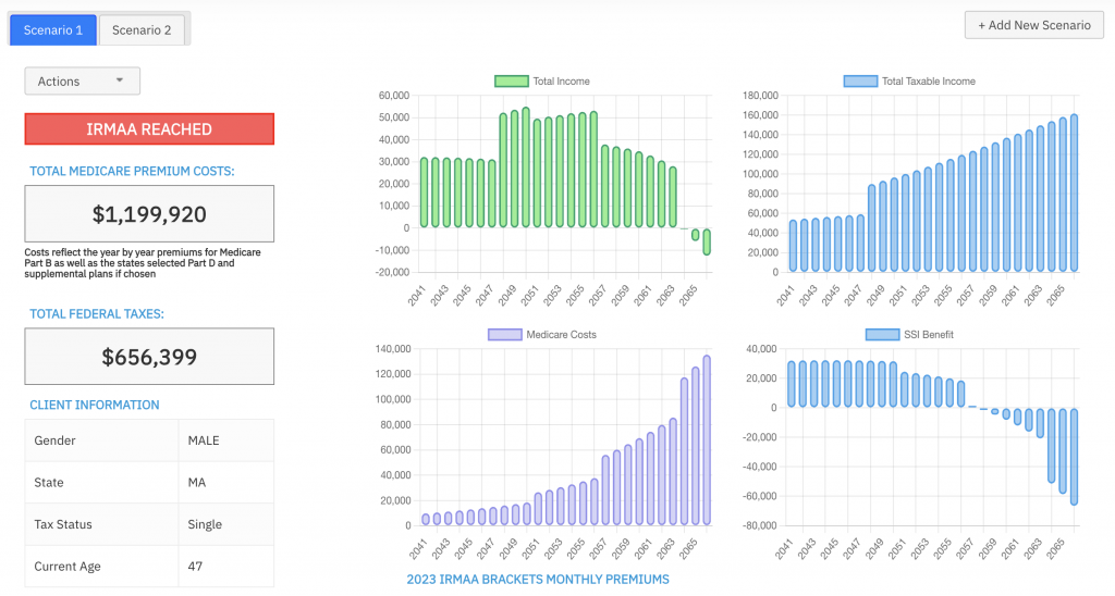 OASDI Limit 2024 Update Maximize Your Social Security IRMAA